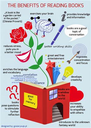 reading 
